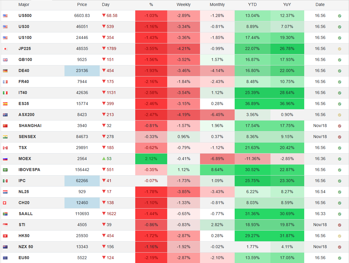 Was genau stimmt mit dieser Welt nicht?