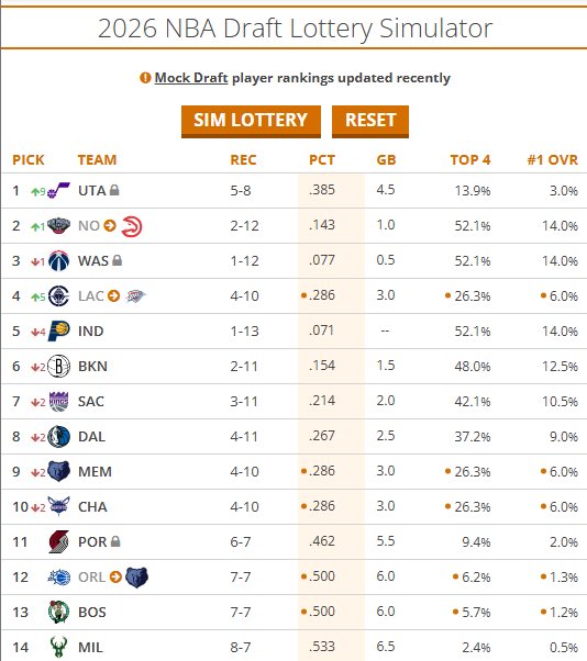 utahazz's tweet image. 26th try 😏 #TakeNote #NBAX