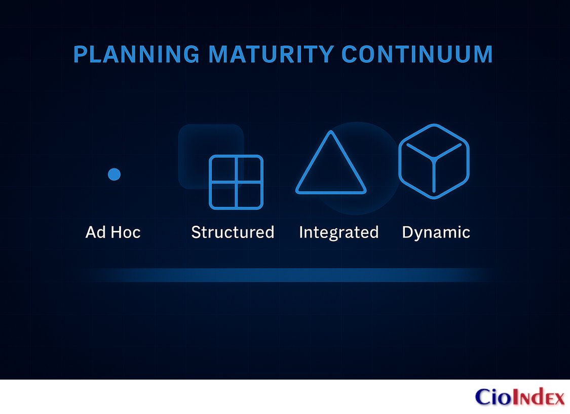 cioindex's tweet image. Planning maturity is strategic intelligence.

From Ad Hoc → Dynamic, it shows how effectively an organization turns intent into coherent action.

f.mtr.cool/xovjdrklda
#StrategicAlignment #ITStrategyMaturity