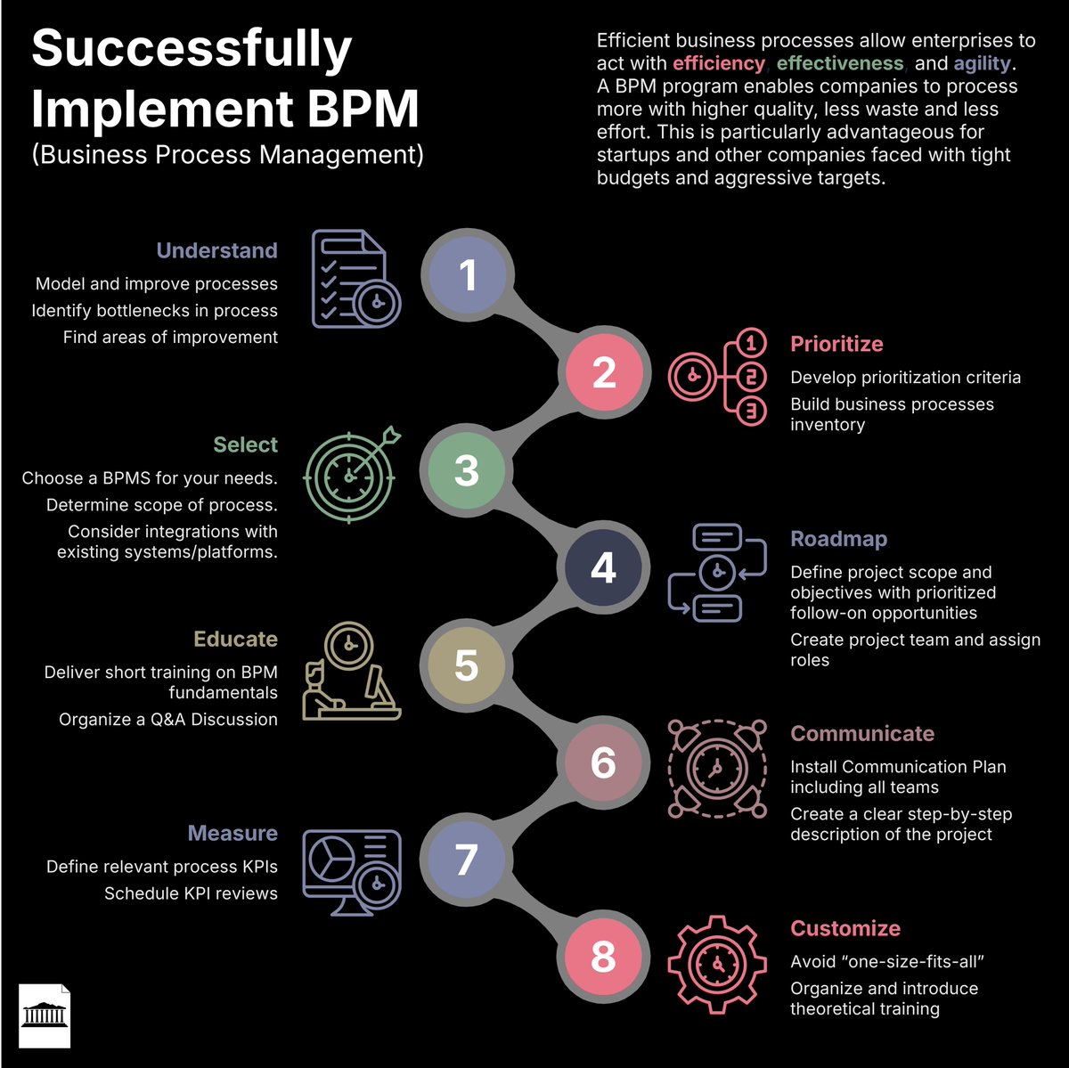Acropolis_Docs's tweet image. #ClosedLoop and #AutonomousNetworks get the buzz however standardizing processes with #BPMN will accelerate those journeys and build scalable implementation.  acropolisdocs.com/network-perspe…