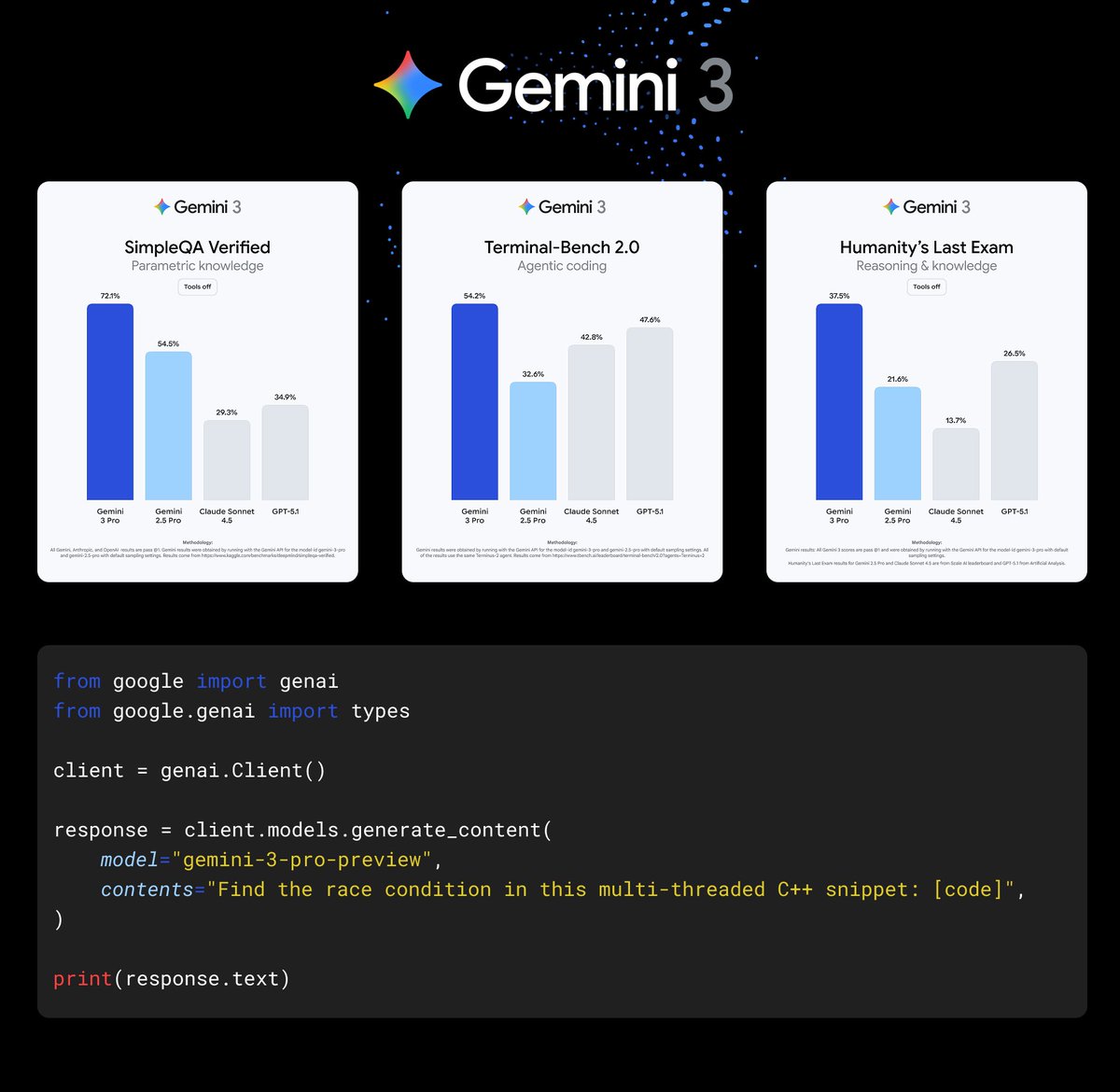 _philschmid's tweet image. Meet Gemini 3 Pro! Our best coding and agentic Gemini model with state-of-the-art multimodal reasoning! 🚀 Here is all you need to know:

- 1M token context window with 64k output, knowledge cut of Jan 2025.
- $2 / $12 (&amp;lt;200k tokens); $4 / $18 (&amp;gt;200k tokens).
- 30% tool…