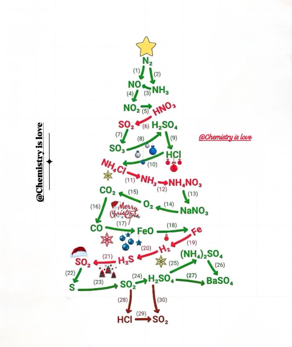 Ως τζε δαμε να νεκατωθουν σιορ…<a href="/NektariaVK/">Nektaria</a> 

#christmasspirit #τιμβιοχημεια