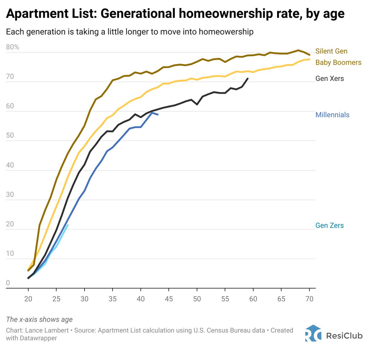 Lance Lambert tweet media