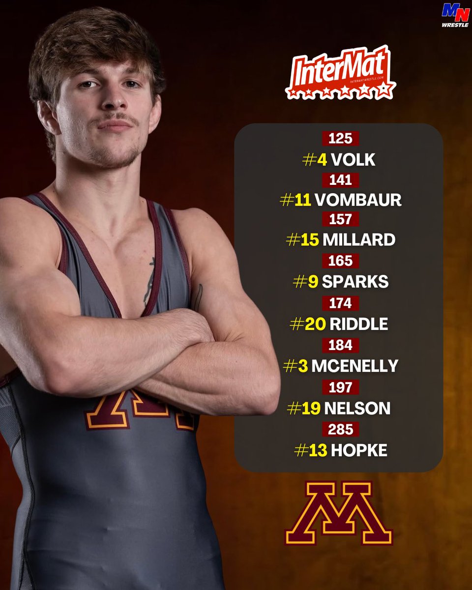 NEW Intermat Rankings 

#gophertough〽️