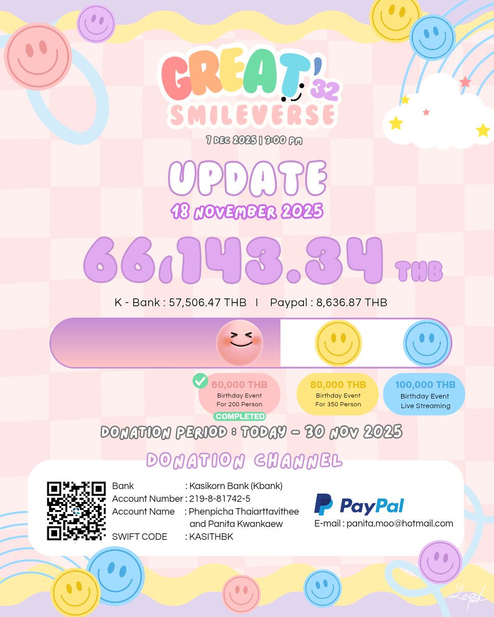 ɢʀᴇᴀᴛ 𝟥𝟤 ꜱᴍɪʟᴇᴠᴇʀꜱᴇ☺︎
— Donation Update —

📆 18 NOV 2025
⏰ 8:30 PM
💵 66,143.34 THB

#Great32Smileverse
#grtsp #เกรทสพล