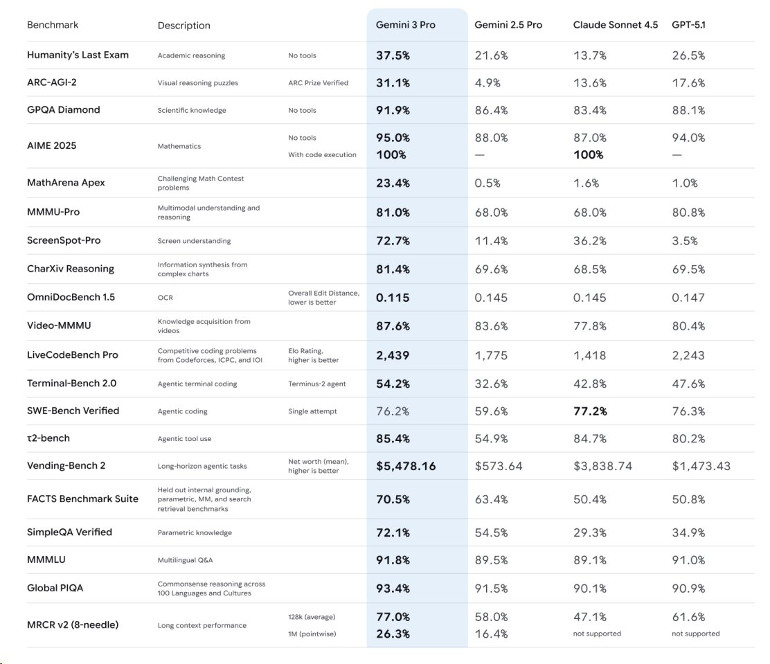 Screenspot score