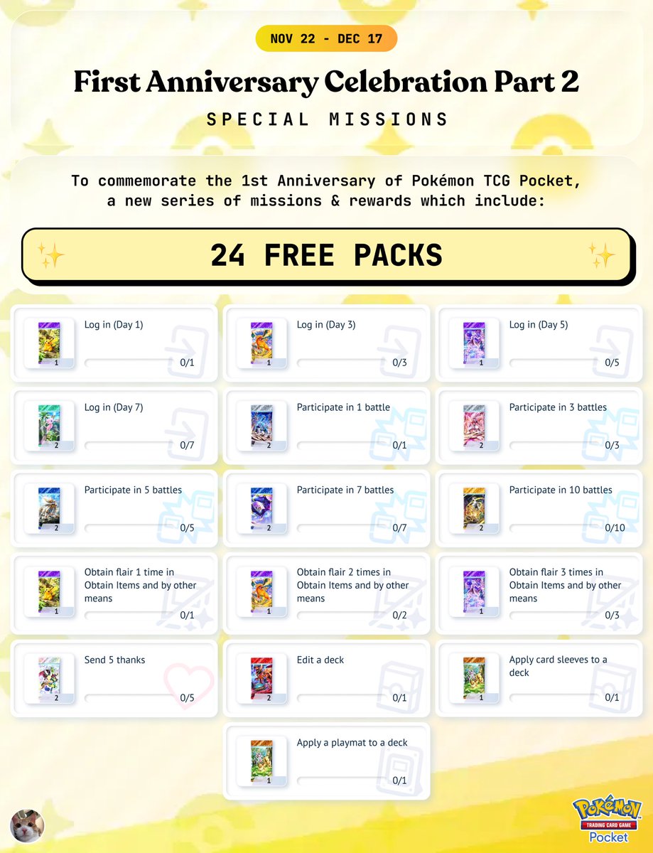 ChaxeTCGP's tweet image. 🎁 24 FREE PACKS to claim in TCG Pocket. It’s the second part of rewards for the First Anniversary Celebration Campaign. Event starts on Nov 22 ✨
#PokemonTCGPocket