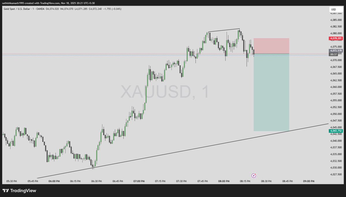 SathishKum95553's tweet image. 1Min Scalping
Target Hit 😉

#Xauusdgold #Scalping