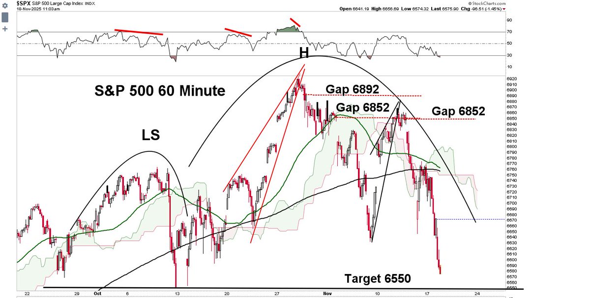 ビジネス・経済 Chart Gallery Standard 5 ビジネス・経済 Chart Gallery Standard 5 トレーダーズショップ