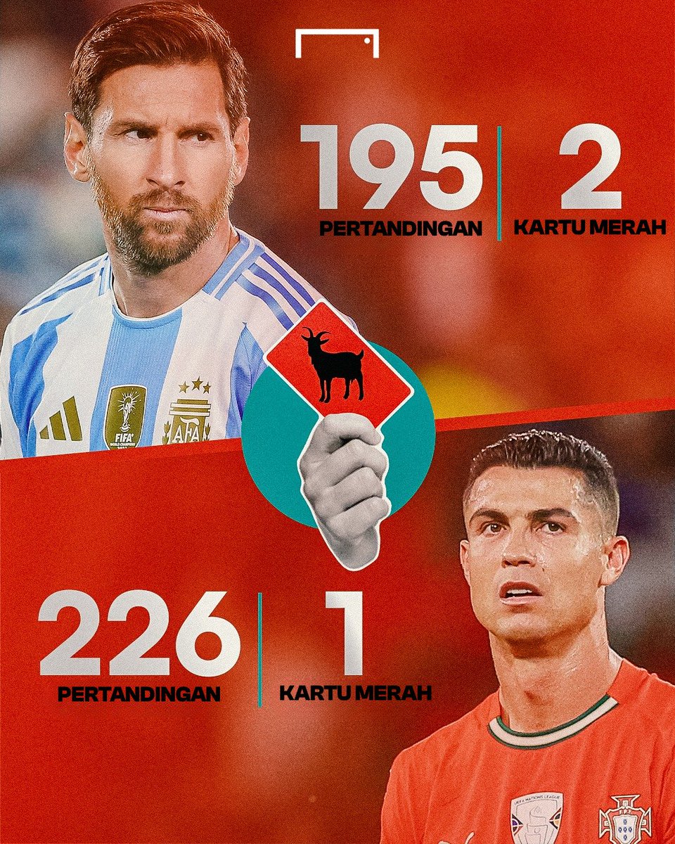GOAL_ID's tweet image. 🟥 Kartu Merah Untuk Para GOAT 🟥

Sepanjang memperkuat negaranya masing-masing, Lionel Messi telah mendapatkan dua kartu merah, sementara Cristiano Ronaldo hanya mendapatkan satu saja 🇦🇷 🇵🇹

Messi menerima kartu merah pertamanya untuk Argentina di pertandingan pertamanya,…