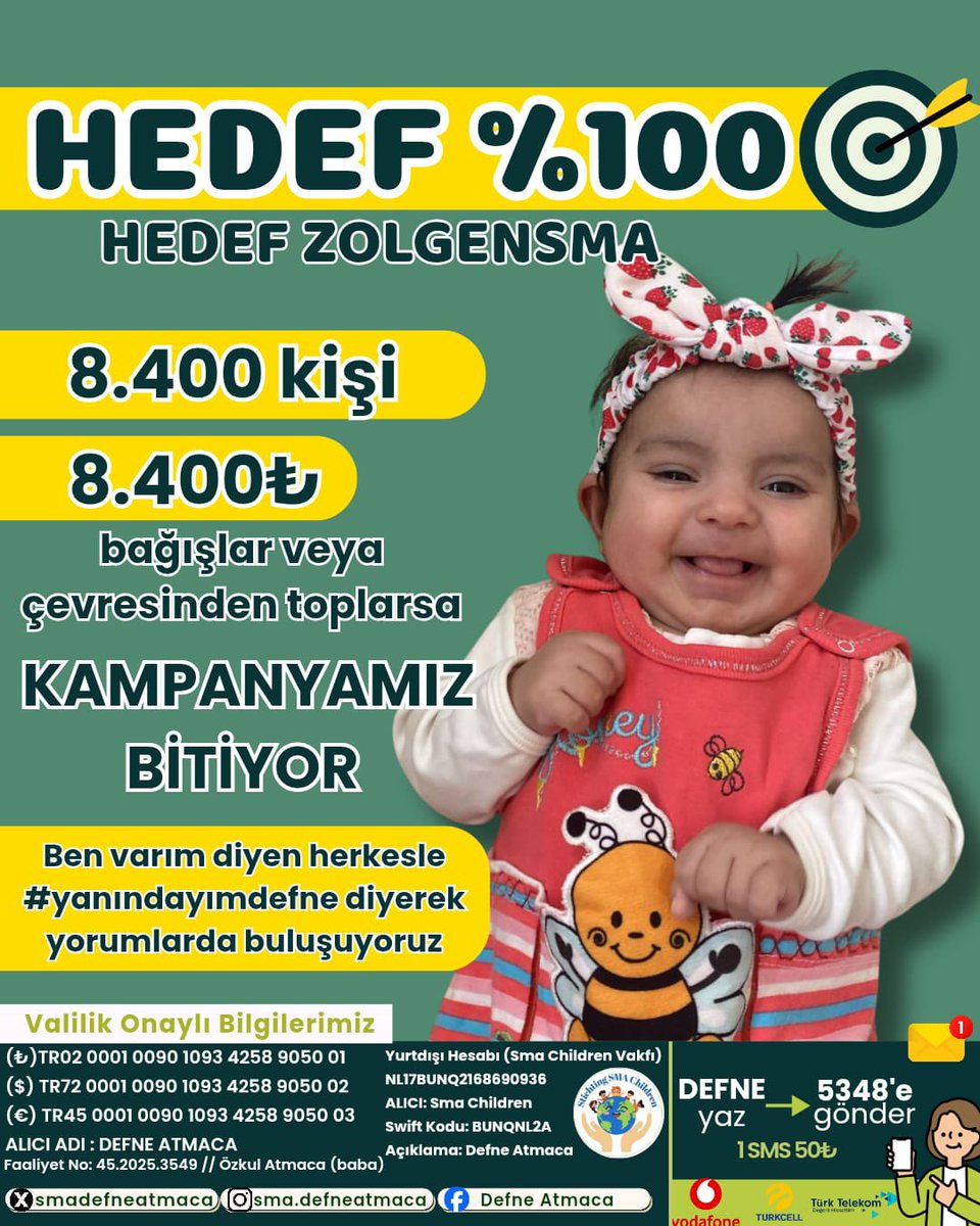 smadefneatmaca's tweet photo. Minik Defne'nin Zolgensma ilacına ulaşması için başlattığımız kampanyada hedef imkansız değil 🎯
​8.400 kişi, sadece 8.400 TL bağışlar veya çevresinden toplayabilirse Defne'nin hayatını değiştirebilir. 

​Sen de "Defne'nin Yanındayım" diyorsan;
yorumlara #yanındayımdefne yaz. https://t.co/HayeucvgvA