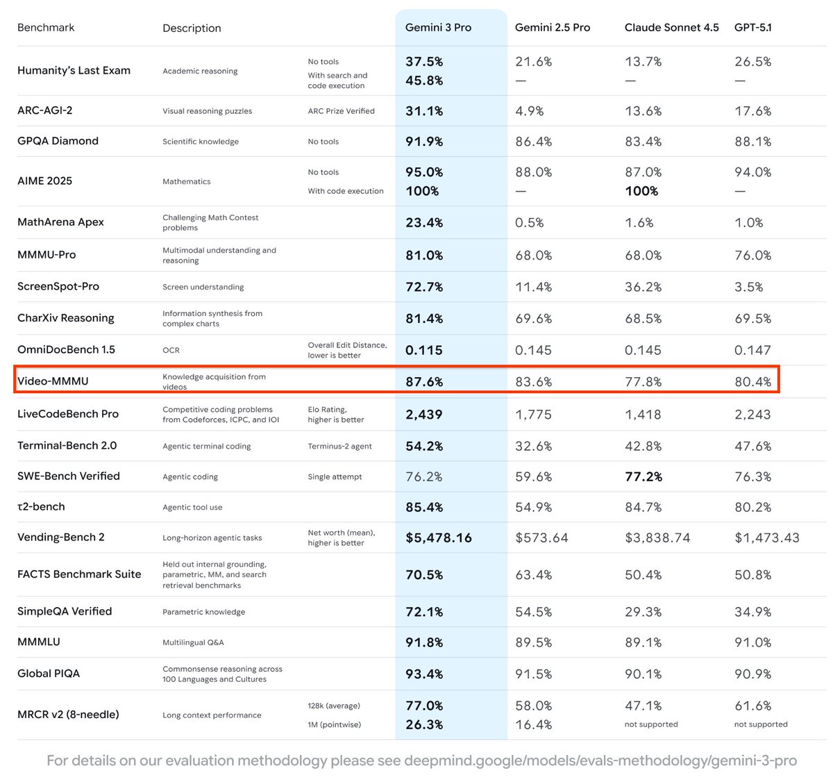 Antoine Yang tweet media