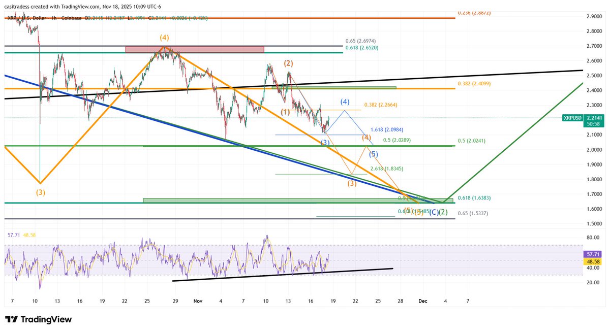 CasiTrades 🔥 tweet media
