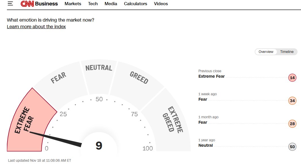 $VIX 24.96

Índice de sentimiento 9