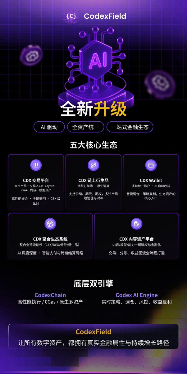 longhaochen13's tweet image. #codexfield

app.codexfield.co

邀请码:    PD30k6Bk

我选的是内容收益铸造，这个利润最高。
我是把他对标之前大火的 $IP ，你可以去看看ip的发展，几乎和这个一样，并且codex是bsc上的项目，更容易被币安扶持。

有句话叫：

“炒币穷三代
合约毁一生
挖矿富终身”

熊市挖矿没毛病😂