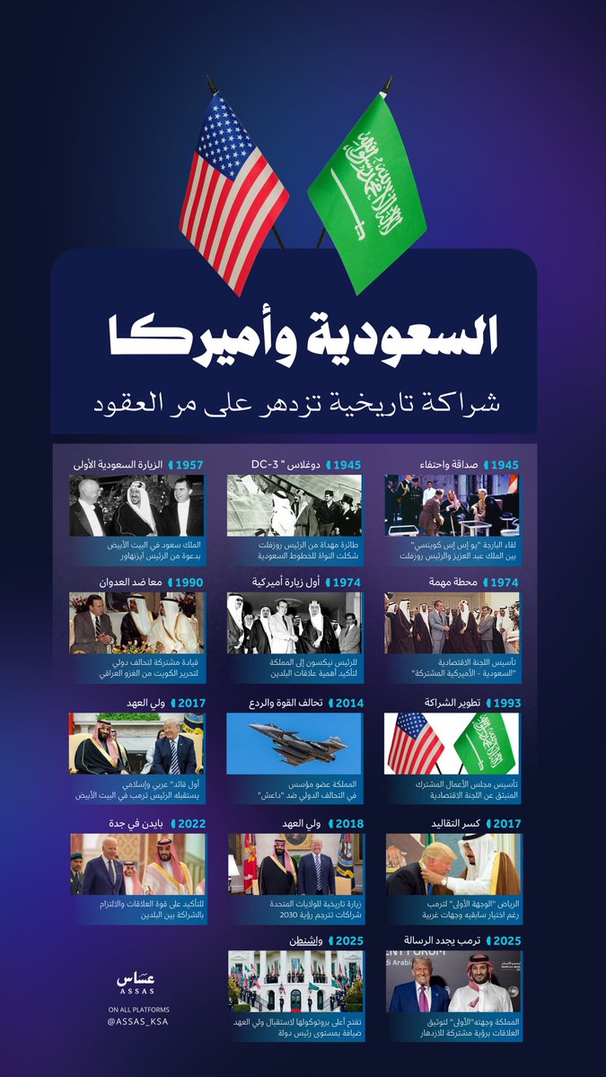 السعودية والولايات المتحدة… شراكة ممتدة تزدهر عبر العقود، وتترسخ مع كل مرحلة جديدة من التعاون المشترك. 🇸🇦🤝🇺🇸

#ولي_العهد 
#ولي_العهد_الأمير_محمد_بن_سلمان
#محمد_بن_سلمان_في_واشنطن