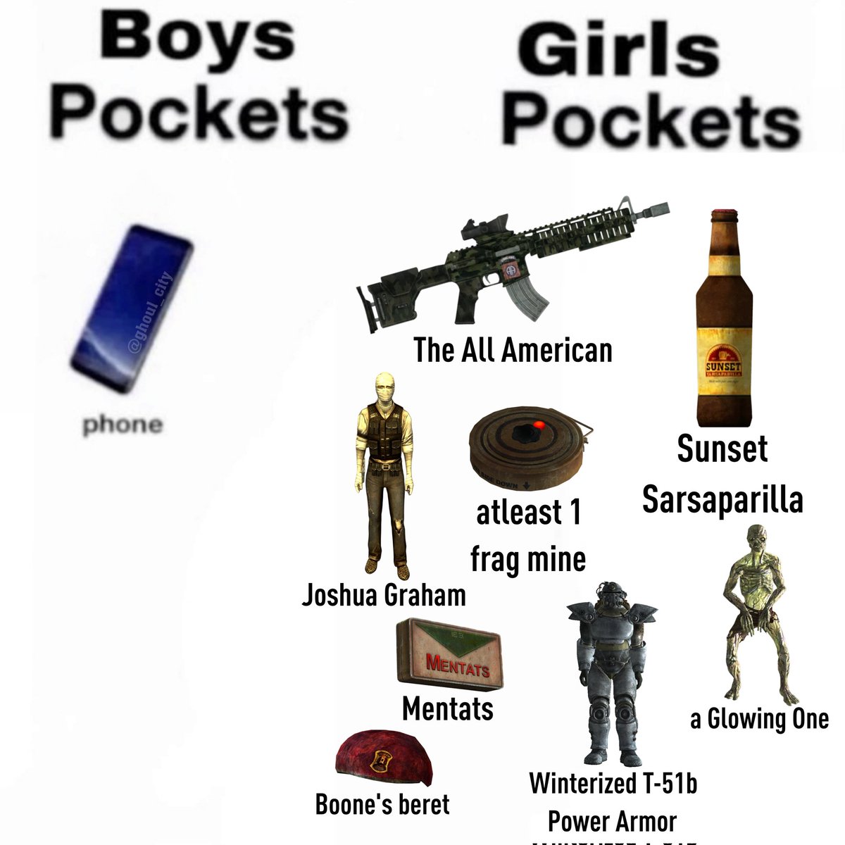 TheGhoulCity's tweet image. 