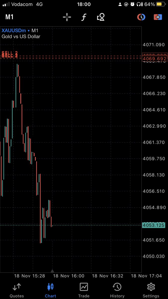 RomeForex's tweet photo. 🚨🚨🚨🚨🚨🚨🚨

For account management or VIP premium signals DM us

#forex 
#Bitcoin 
#forextrading 
#XAUUSD 
#ForexMarket 
#forexsignals 
#AccountManagement https://t.co/ztdSBzD1bC
