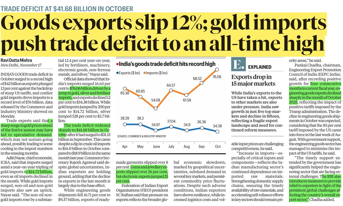 UPSCbasics's tweet image. Source: Indian Express #UPSC