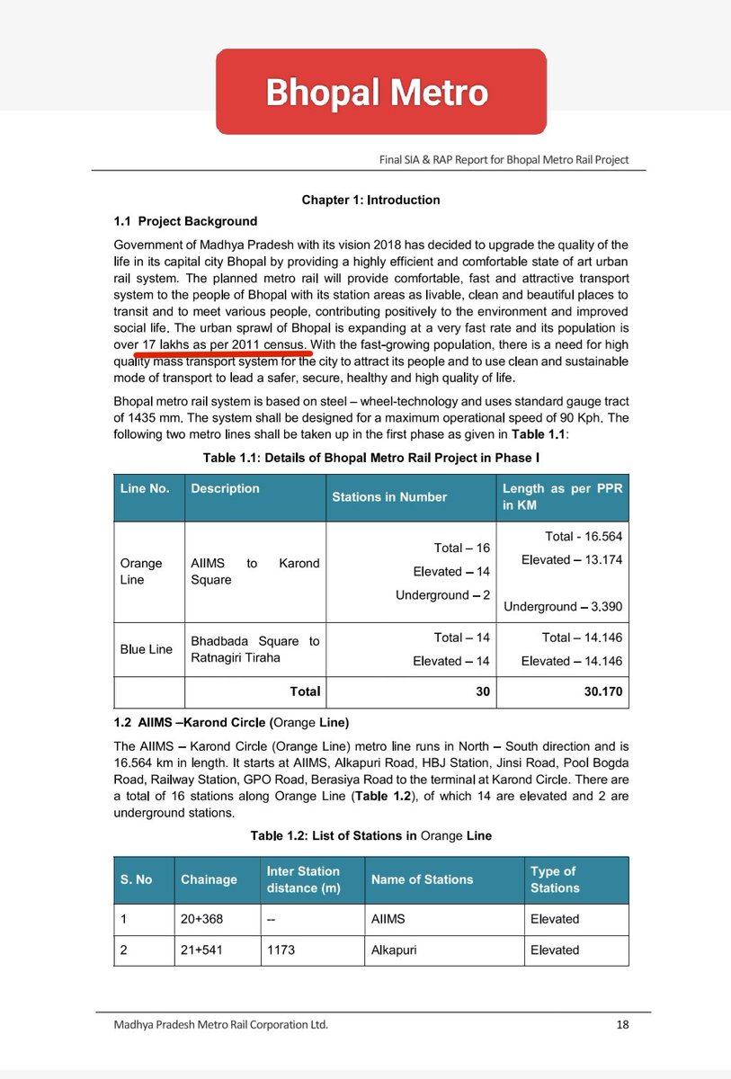 dayatiger197312's tweet photo. #Coimbatore and #Madurai Metro projects returned stating population  <than 20 lakhs 
How these Metro projects got approval 
DPR 2011 census 
1) Thane Metro 18.41 lakhs population
2) Agra Metro 15.85 lakhs population 
3) Bhopal Metro 17 lakhs population
4) Patna Metro 16.8 lakhs https://t.co/JB3f5qv4aj