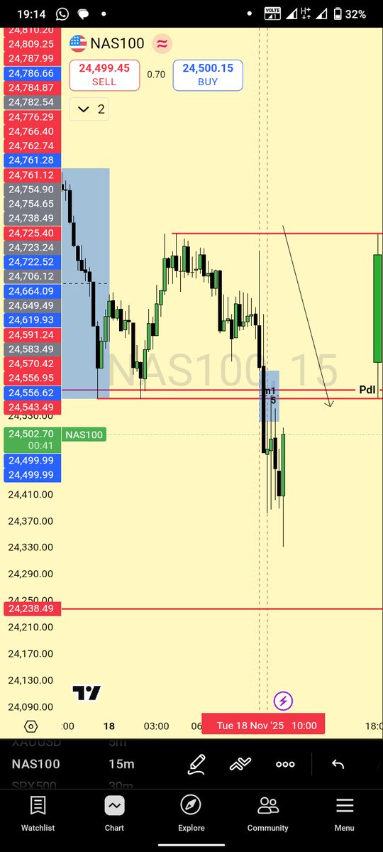 sirengoadrian6's tweet image. #NQ!
No trade for me today
Onto the next😌