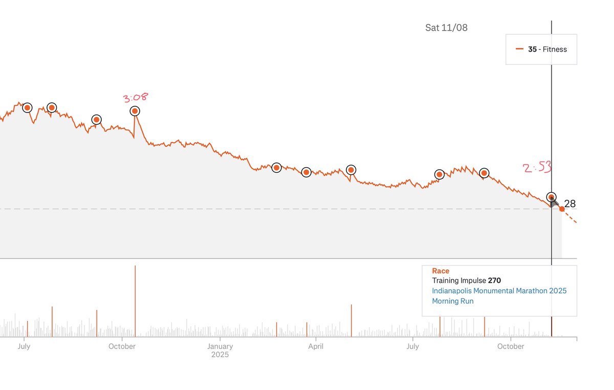 Nick Gornick DPT | RebuiltPT tweet media