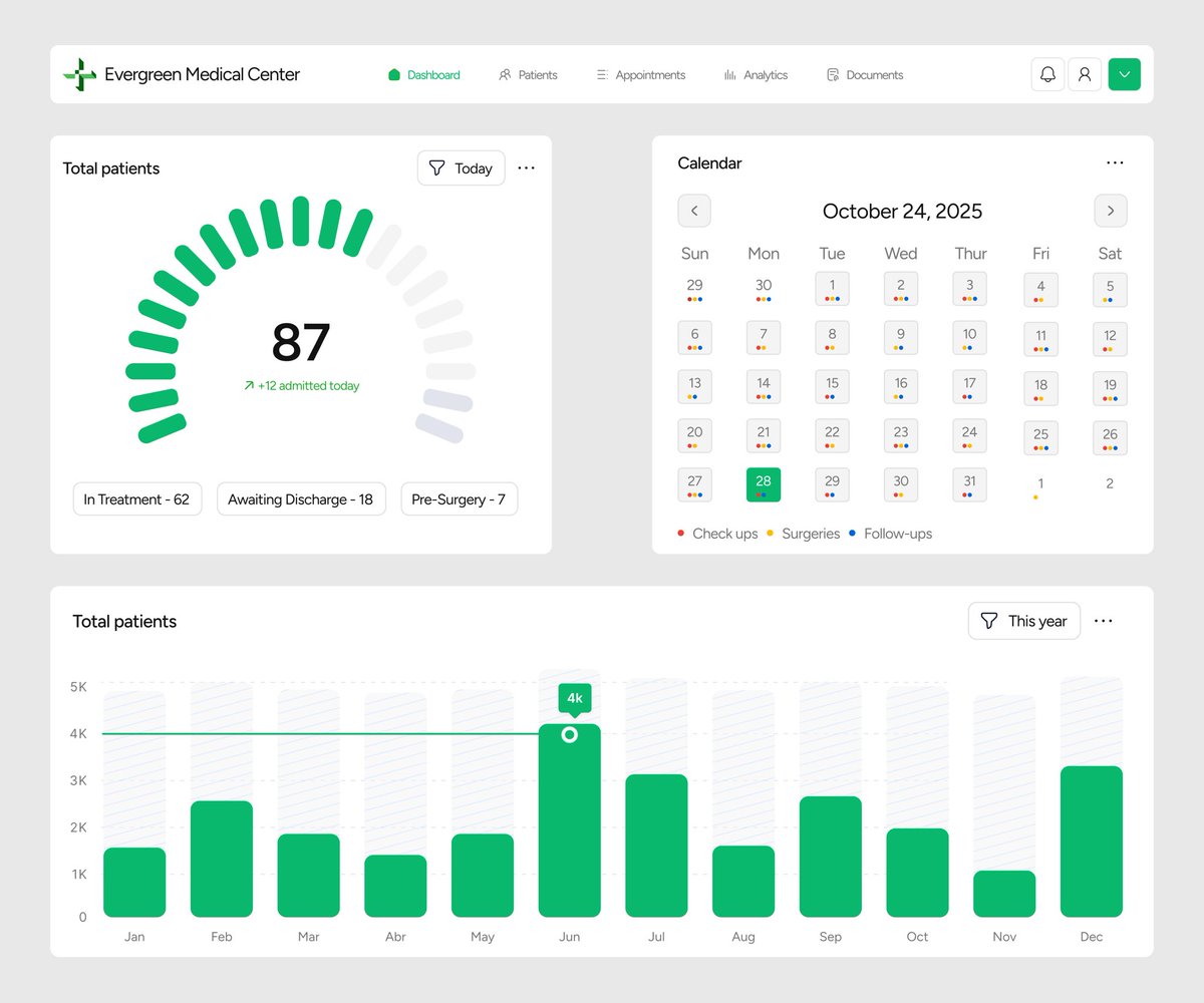 Wuraoladesigns's tweet image. Dashboard components 🙃