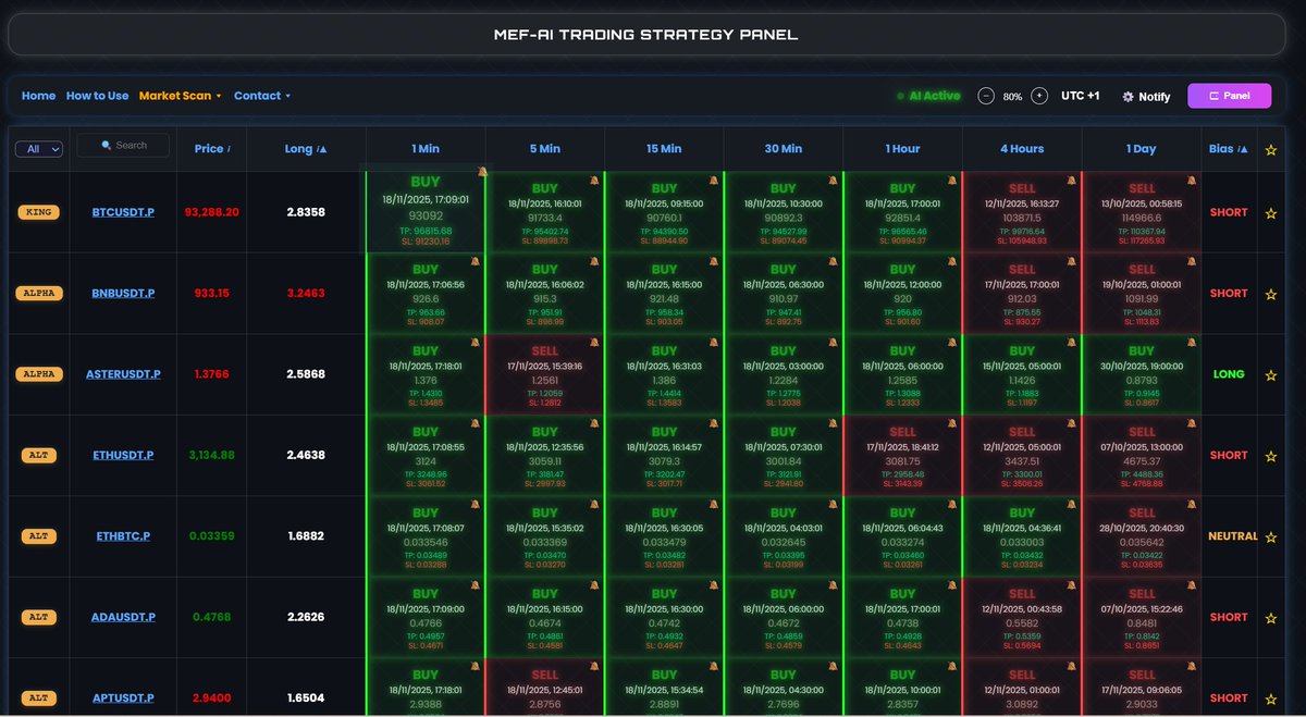 MetaFinancialAI's tweet image. Backend secure. Frontend in motion. ⚡️

The hard part is over our smart contracts are finalized tested. Now, we are bringing the vision to life on the screen.

The team is putting in serious effort to ensure the #MefaiPredict UI is as powerful as the code behind it.

The game…