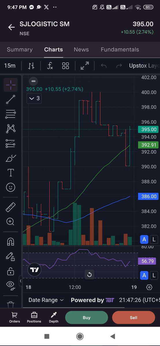 DebajyotiSarmah's tweet image. SJ Logistics Ltd👑

CMP: 395✨

Based on concall guidance (35% FY26 revenue growth to 678 Cr, 12.5% PAT margin yielding 85 Cr PAT, 1.53 Cr shares), projected FY26 EPS is 55 Rs. 

Applying a conservative forward PE of 15, intrinsic value estimates around 825 Rs.

#sjlogistics