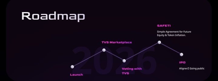 Nihad01810's tweet photo. GN CT 👋👋👋👋👋👋

@Alignerz_ is trying to rethink how launchpad models work.

Instead of focusing only on token sales, they are putting real attention on vesting logic and long-term alignment.

Turning vesting into a tradable NFT is not just a concept, it is an attempt to make commitment liquid without losing intent.
Interesting direction to follow.