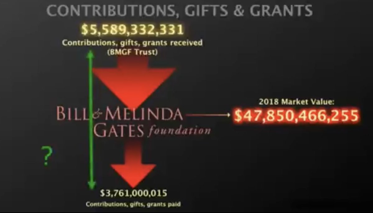 doc_singing's tweet image. How you can “give away everything” yet keep everything.. easy. Just set up a money laundering foundation!! 👿