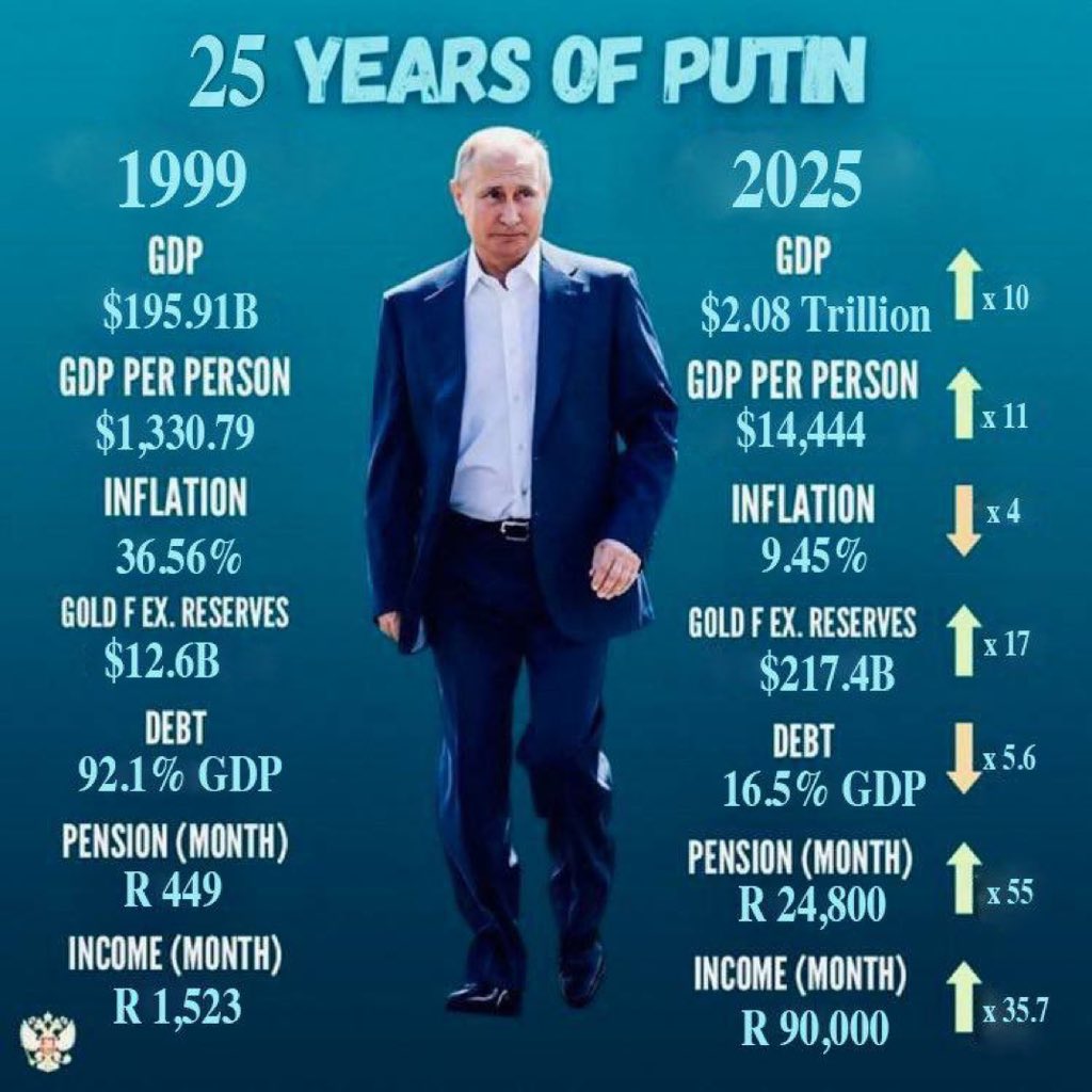 vladimirputiniu's tweet image. 25 Year’s of President Putin .