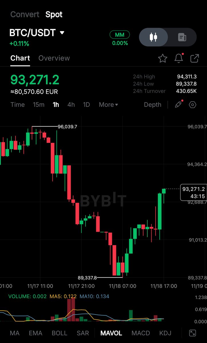 DustyBC Crypto tweet media