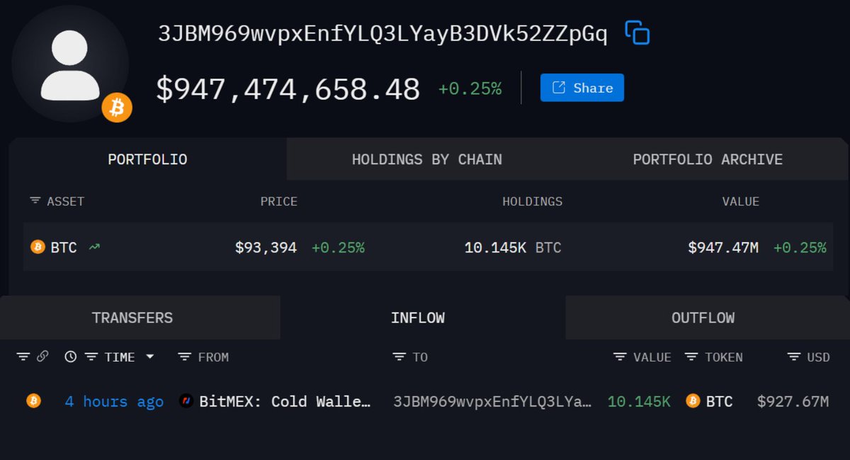 DefiWimar's tweet photo. 🚨 BREAKING

A WHALE JUST BOUGHT $BTC FOR $1 BILLION.

FOR SOME YESTERDAY WAS THE END, FOR OTHERS THE BEGINNING.

SMART MONEY IS BUYING THE DIP 🔥 https://t.co/E2SusT756g