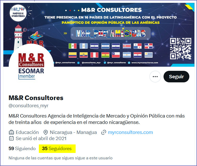 Ya no tiene pisto el dictador bukele, ahora contrata "encuestadoras" sólidas y de prestigio