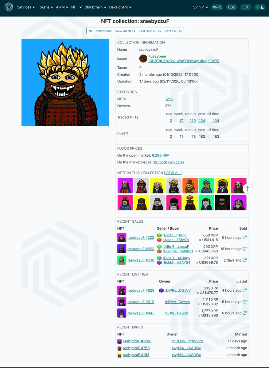 Every #XRPL NFT collection now has its own page on Bithomp 🎉
View stats, floor prices, recent sales, listings, and mints — all in one place.
🔗 Example: bithomp.com/en/nft-collect…