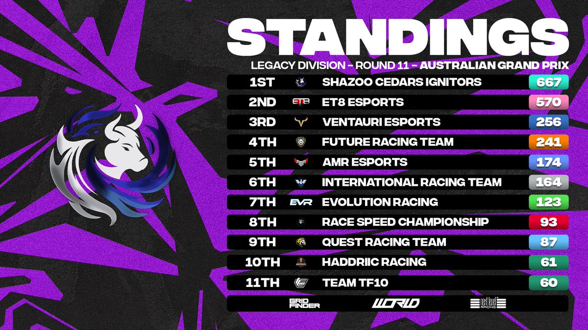 World Online Racing tweet media