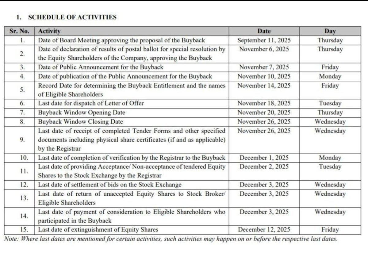 RathoreKing1989's tweet image. Infosys Buyback Schedule Announced — Big Move for Shareholders!

#Infosys #Buyback #MarketNews #ITStocks #NSE #BSE