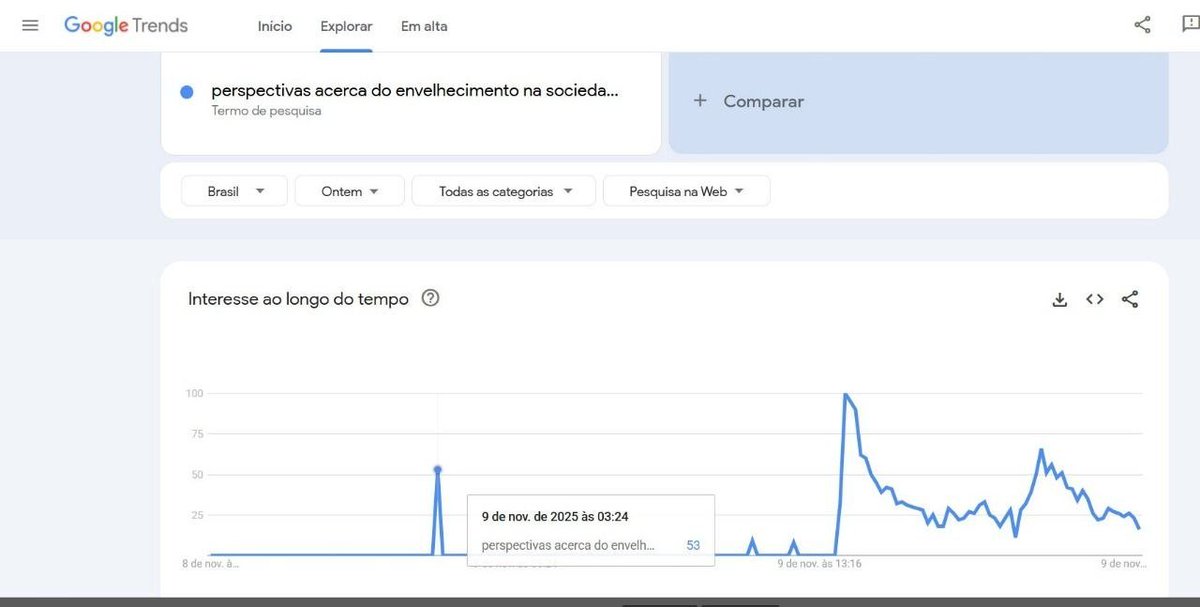 nickvaisermed's tweet image. e isso aqui significa oq hein?