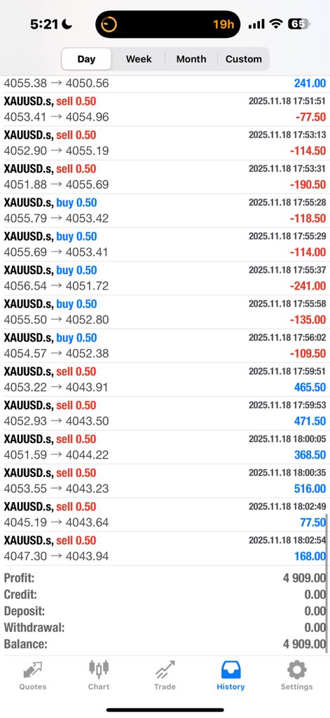 pipcommander_fx's tweet image. $100 to $5,000 today trading XAUUSD only 

Lets se how much we make tomorrow (I send all my signals for free) 

#XAUUSD #FOREX #trading