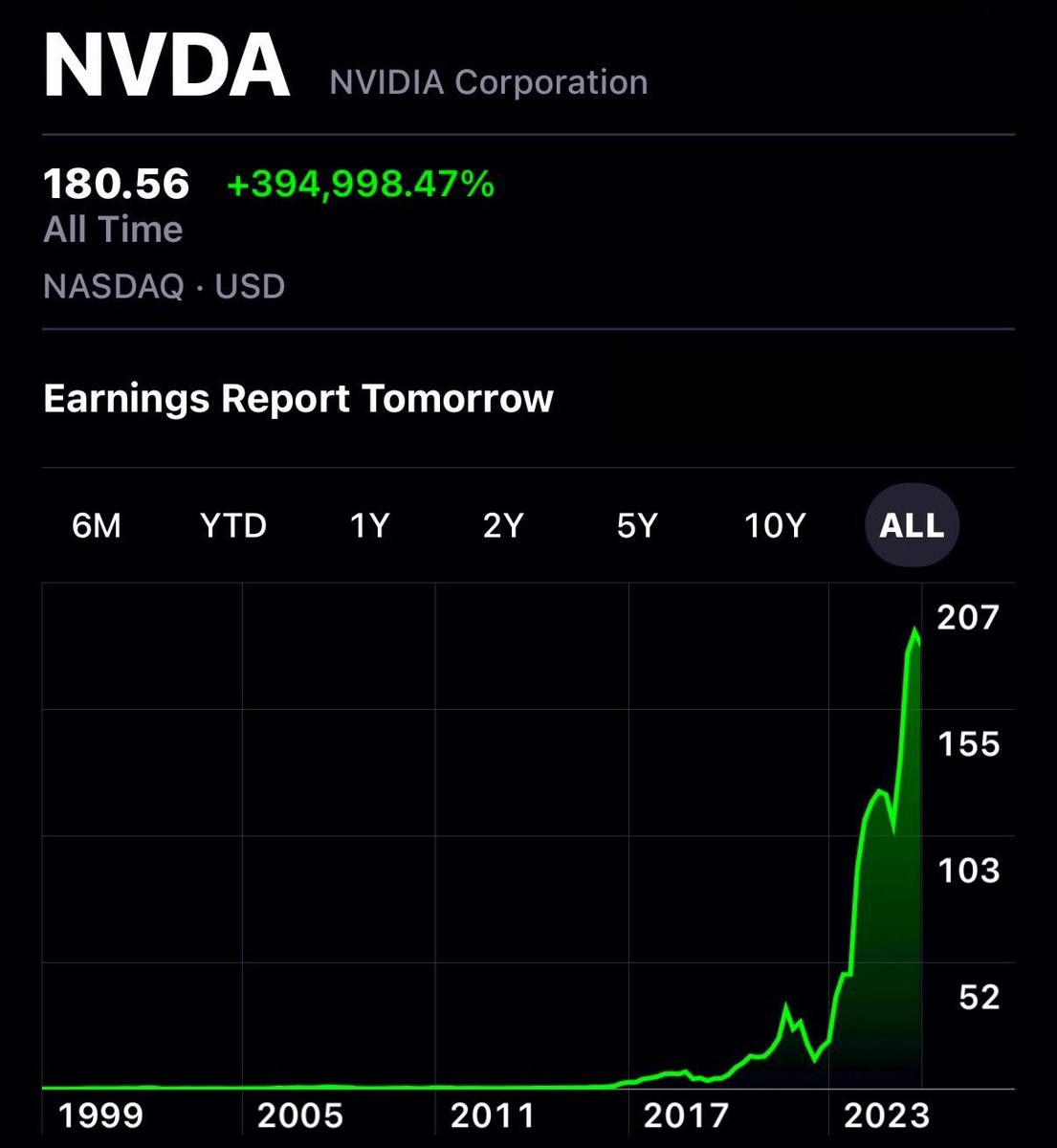 brewmarkets's tweet image. Nvidia, the world&apos;s largest company, reports Q3 earnings tomorrow.