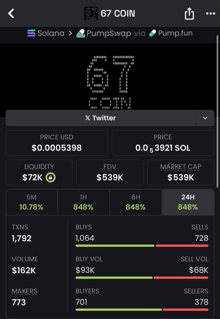 Sevorom1's tweet photo. #67 surged 15.8x in under 1 hour! ⚡���
Caught &amp; shared first in my private alpha TG.
When bsc runs, we multiply. 📈
DM to join before the next blow-up! https://t.co/5HeQNEbBej
#Solana #AlphaCalls #CryptoWins #TGTrades

48KzP8exYyVNKe8ybhN7u6iPscQ3ZNrgeJMQXsmTpump https://t.co/3qhOyyOkW7