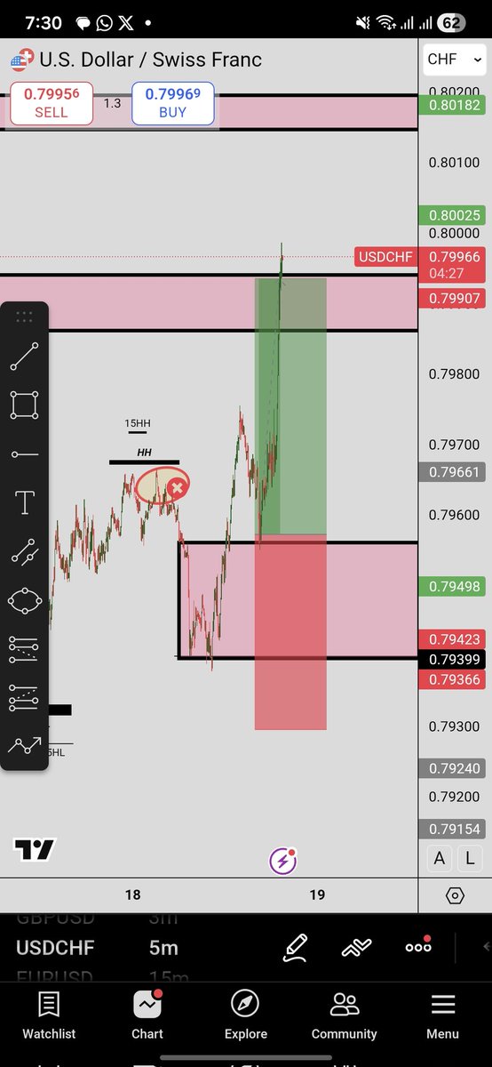 Usdchf  A + trade