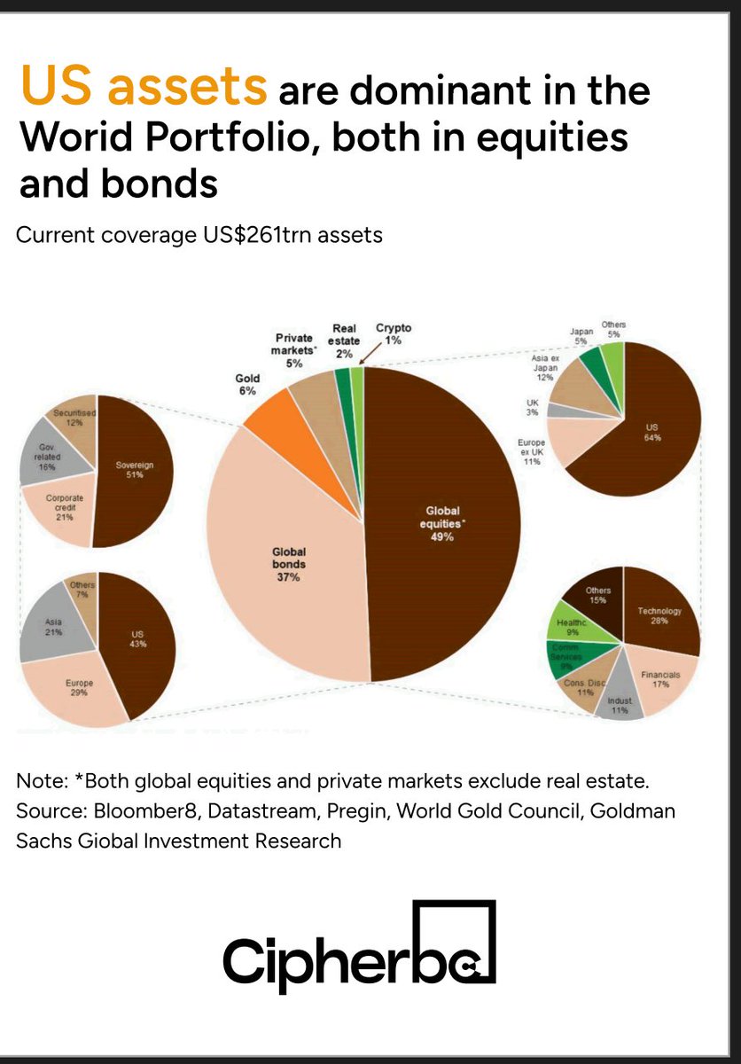 CipherBC's tweet image. Traditional markets perfected allocation over decades.

#Crypto is in the beginning. Early #liquidity builders will define the entire landscape.