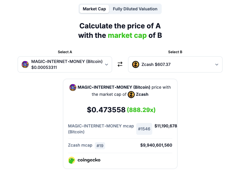 convinced_bro's tweet image. Looks about right.

$MIM is a better bet than $ZEC