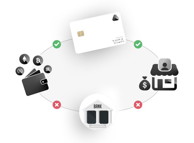 AviciMoney's tweet image. crypto → avici card → merchant.

onchain money deserves a direct path to the world.