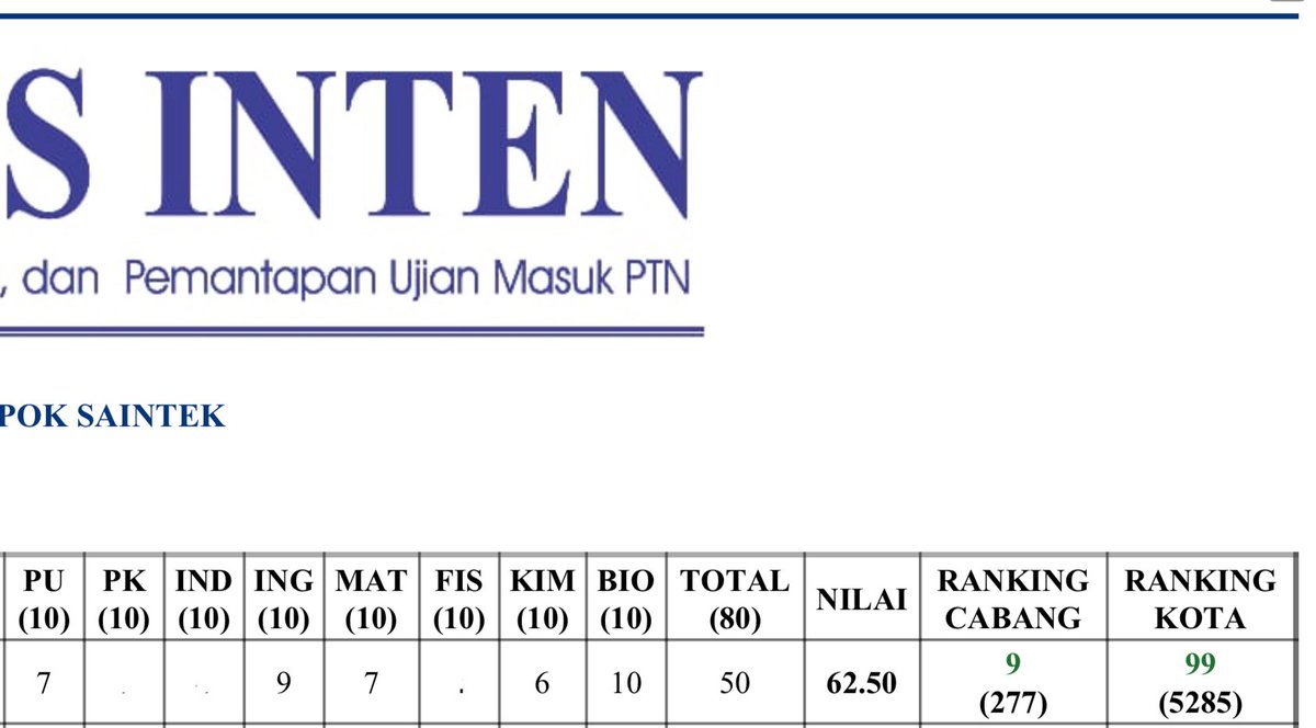 BUTEN‼️ Alhamdulillah, hasil TO 4 akhirnya keluar. Aku rangking 9 di cabang, dan untuk pertama kalinya setelah 4 kali TO, nilai biologiku akhirnya full benar 10/10. Di TO 1–3 aku selalu mentok di 9, dan baru TO 4 ini bisa tembus sempurna. Seneng banget akhirnya usaha kebayar.