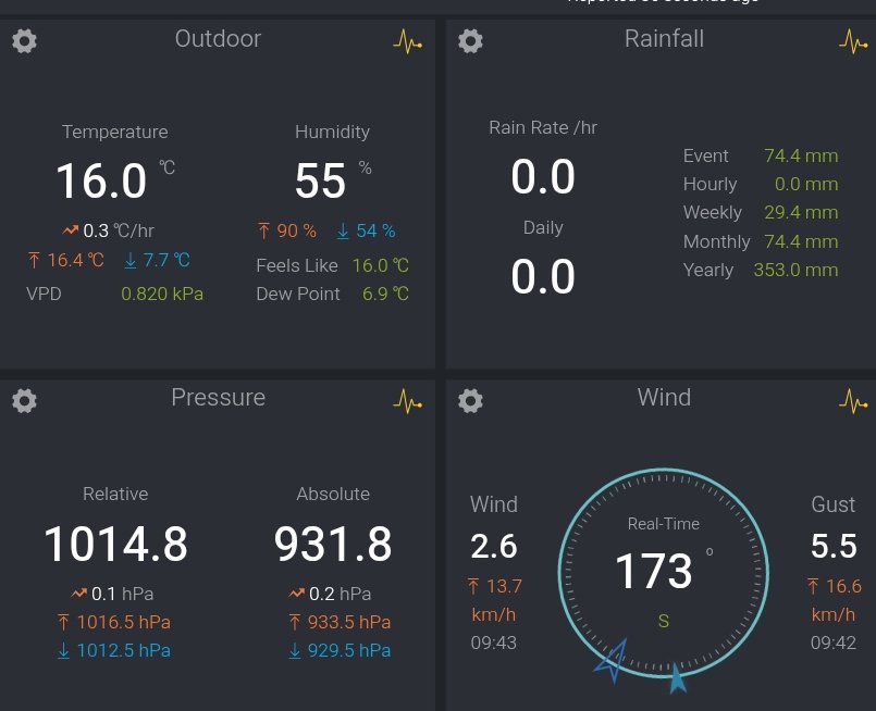 El tiempo en Granada (@meteoengranada) on Twitter photo 