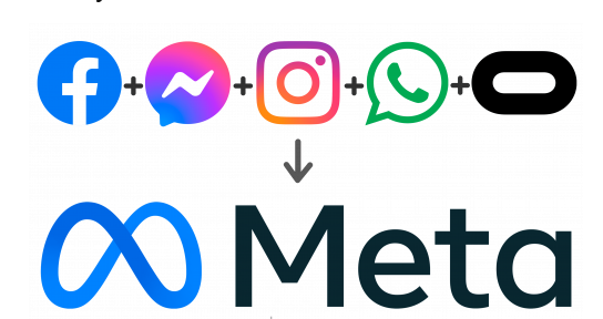 Giovanni_Mirl's tweet photo. According to Consumer Reports, Meta delivered 15 billion scam ads a day to Facebook users, Reuters found, and not only knew about most of the scam ads, it made an estimated $16 billion a year from them! Sign the⬇️petition to hold Meta accountable!

 https://t.co/GU45WiyrUh https://t.co/TdrbTmvQNP