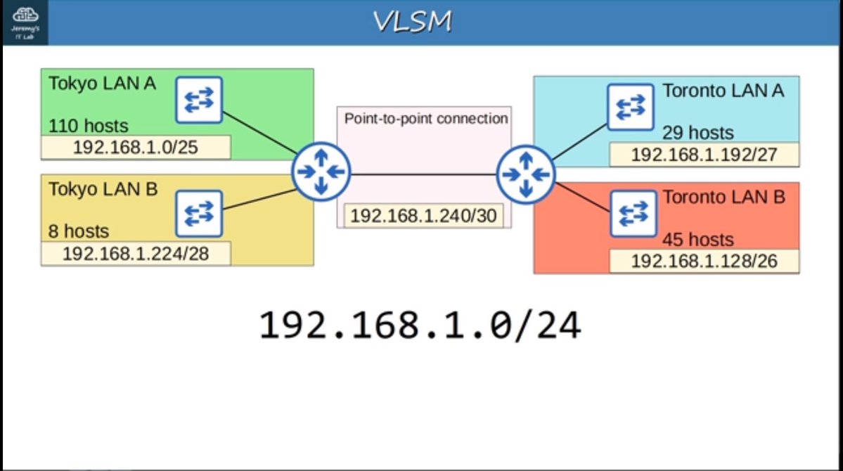 Romz_inc's tweet image. Day 16 of my  #CCNA journey
I practiced subnetting a Class A network today and it improved my overall understanding of subnetting across all classes.
Also learnt VLSM and worked through exercises where each subnet had different host sizes. 
#CCNA #Cisco #Networking